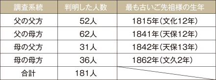 四系統調査の参考事例