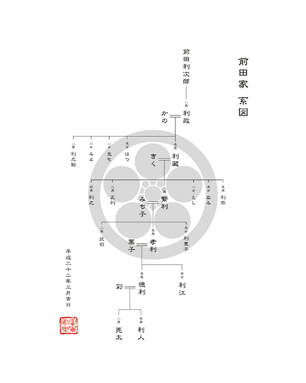 家系図